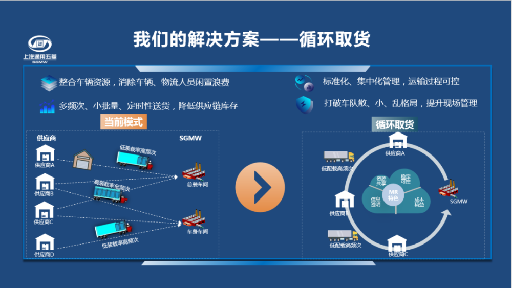 物流电话上门取货，便捷、高效与未来趋势的完美结合物流电话上门取货电话号码