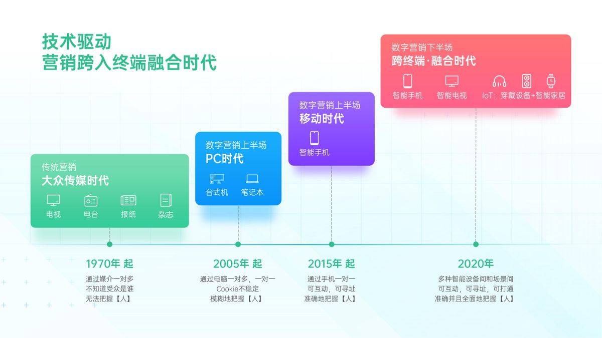 营销技巧与策略，解锁成功的关键贷款营销技巧和营销方法