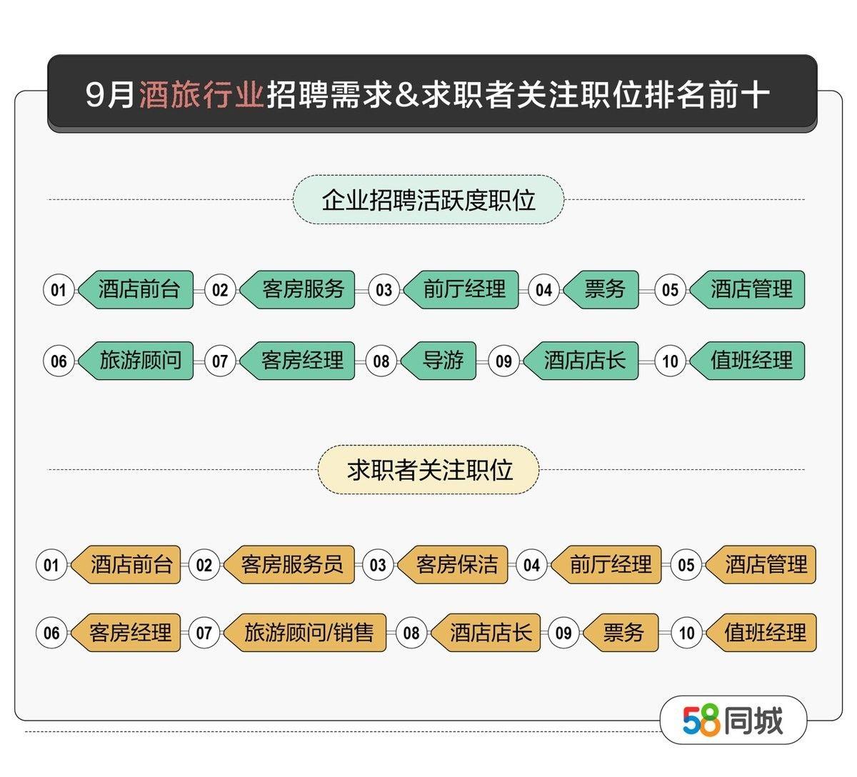 58同城，一站式求职平台，助力您轻松找到理想工作58同城招聘 找工作下载什么网站